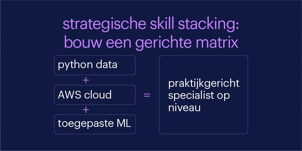 strategische skill stacking: bouw een gerichte matrix