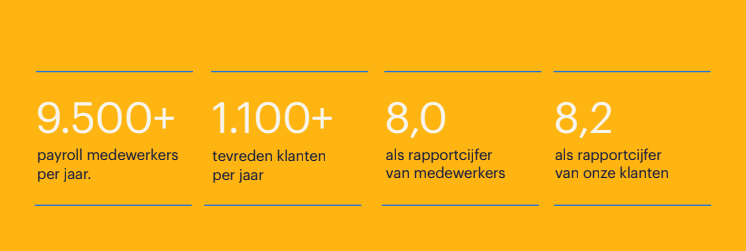 wat is payroll bij randstad en waarom geven klanten ons een hoge beoordeling