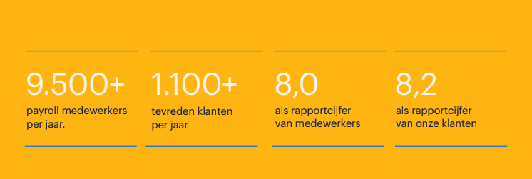 wat is payrolling bij randstad en waarom geven klanten ons een hoge beoordeling