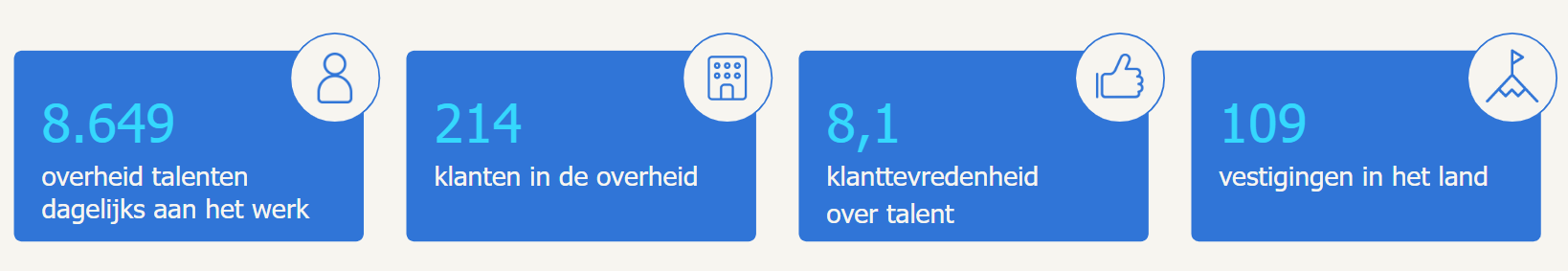 cijfers uit database