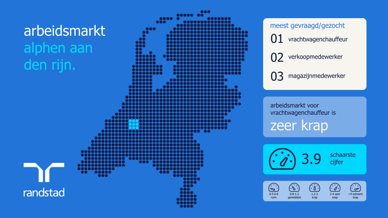 arbeidsmarkt in alphen aan den rijn