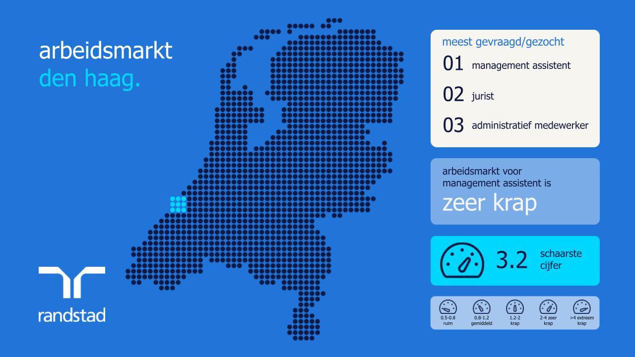 arbeidsmarkt in den haag