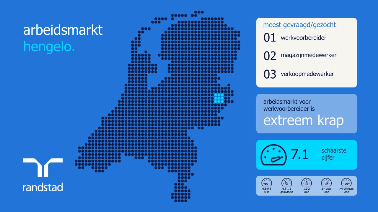 arbeidsmarkt in hengelo