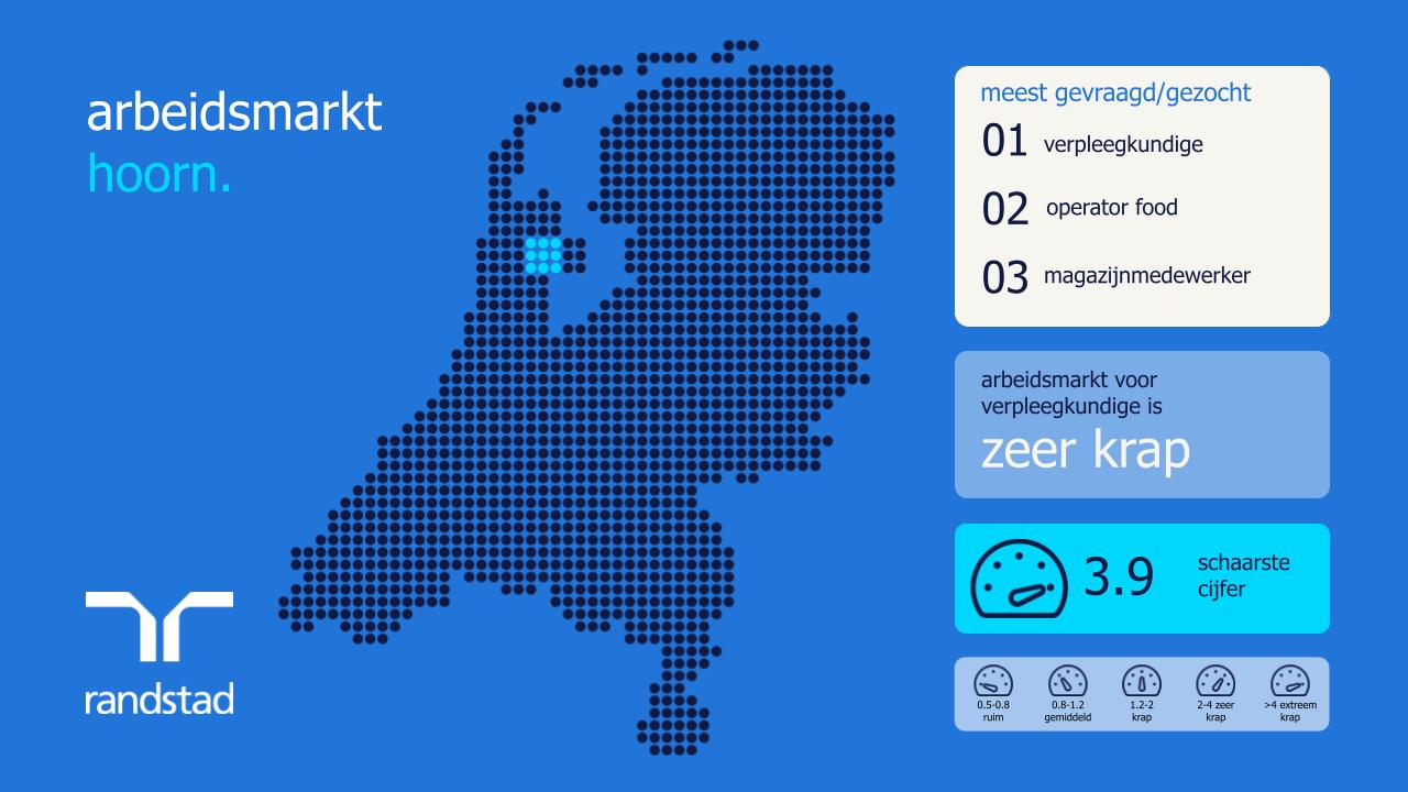 arbeidsmarkt in hoorn