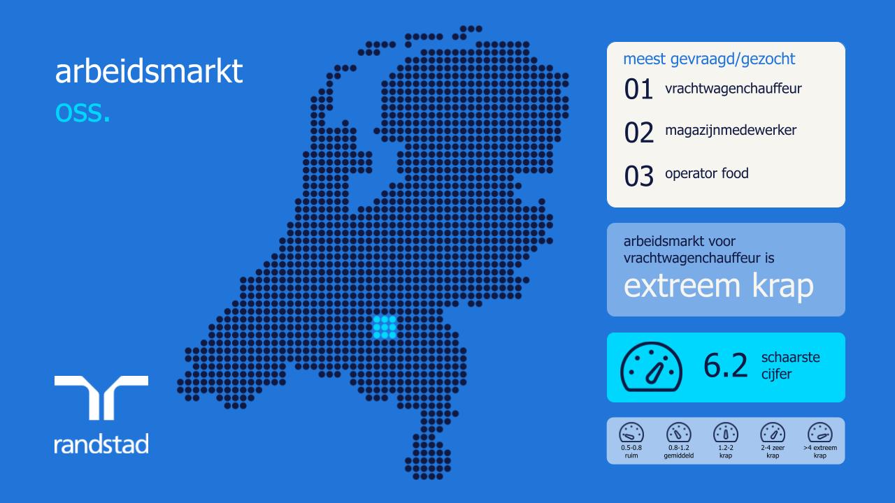 arbeidsmarkt in oss