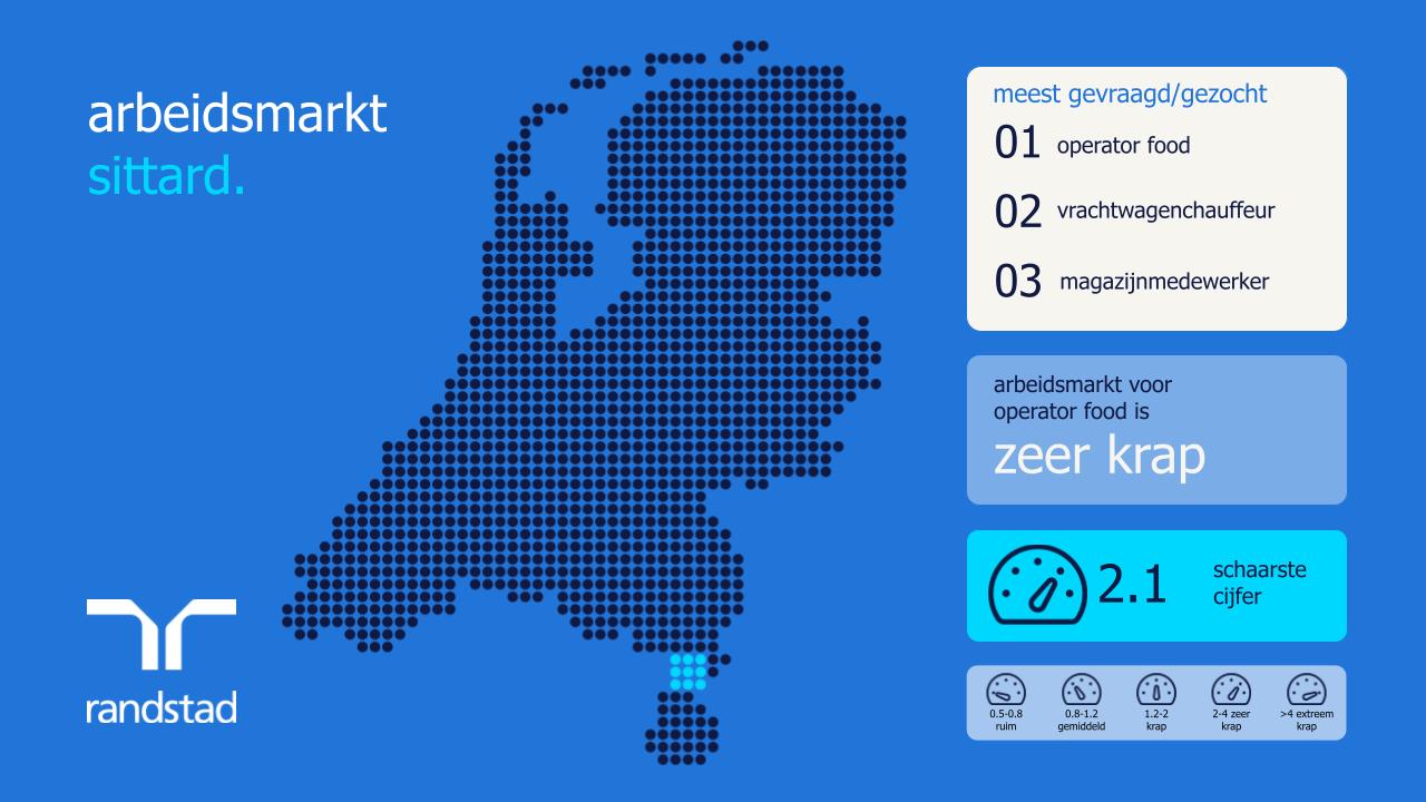 arbeidsmarkt in sittard