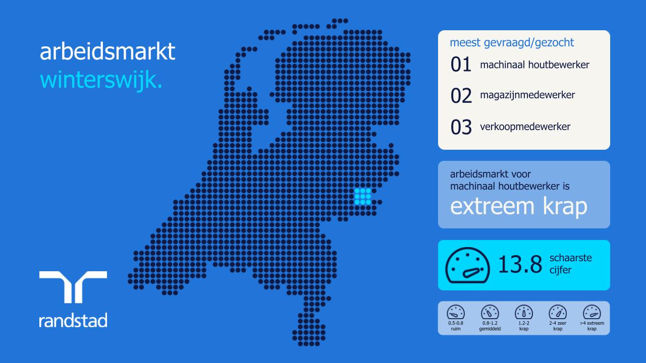 arbeidsmarkt in winterswijk