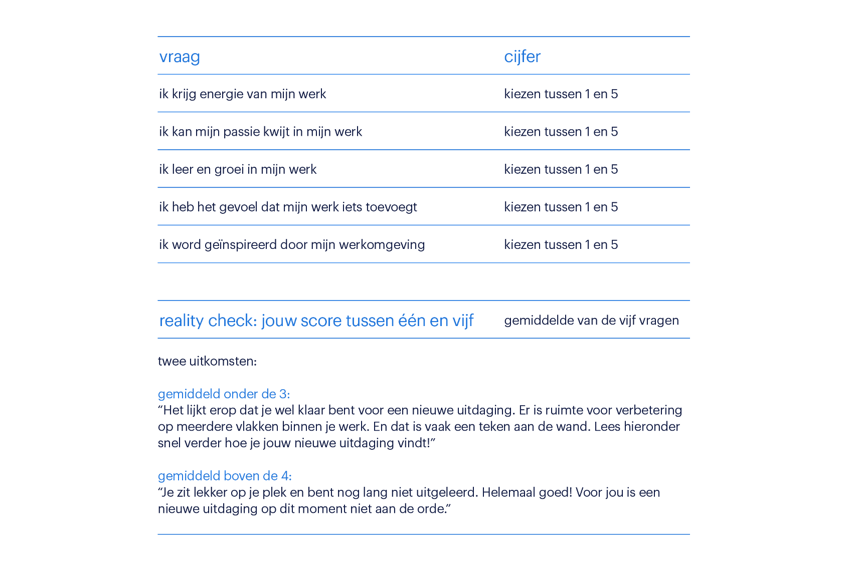 Test ben je toe aan nieuwe uitdaging, andere baan of promotie? Randstad
