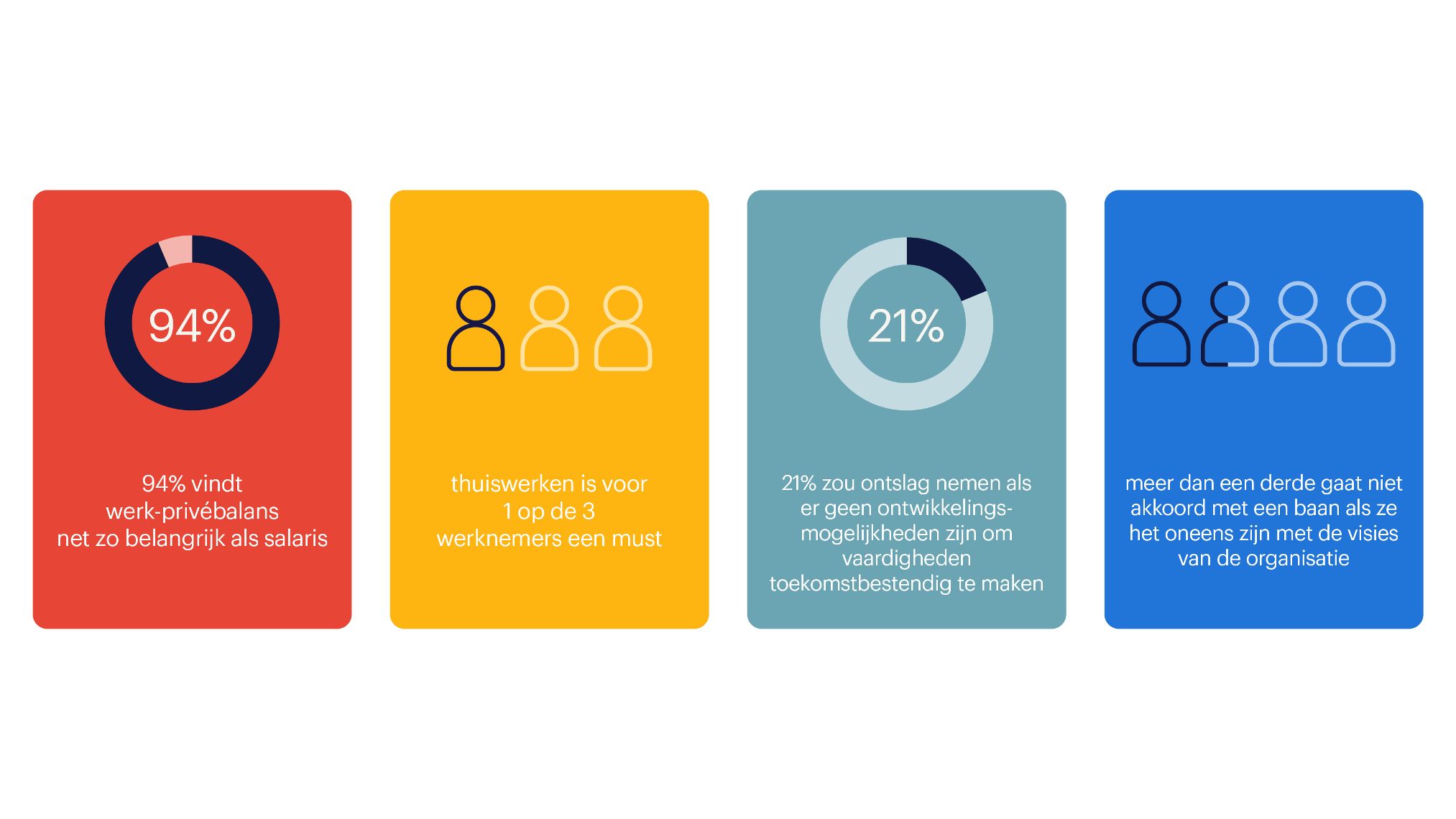 Resultaten Workmonitor 2024