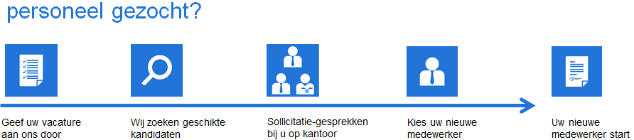 vacature doorgeven