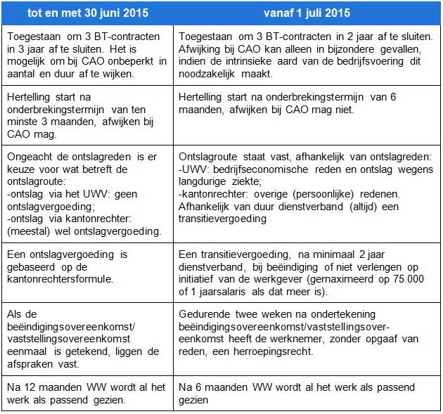 tabel: WWZ