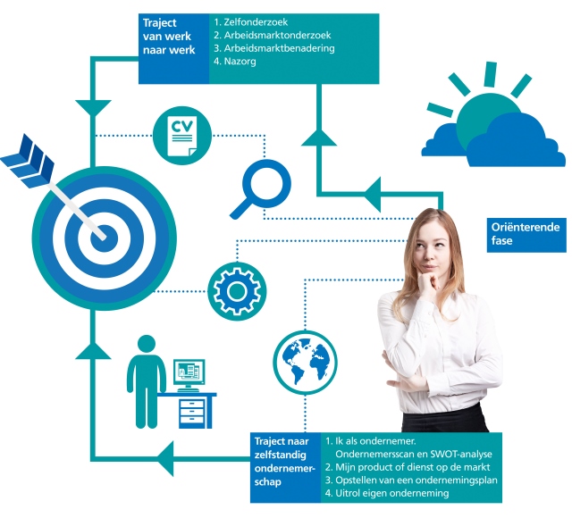 infographic mobiliteitsovereenkomst