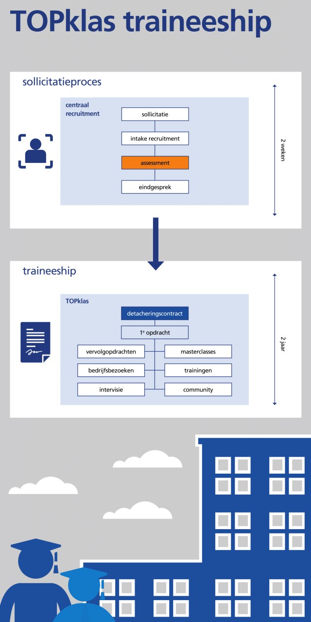 Infographic: Randstad Topklas